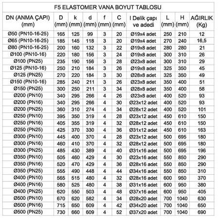 F5 ELASTOMER VANA Ø200 PN25