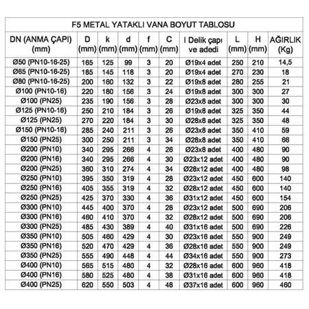 F5 METAL YATAKLI SÜRGÜLÜ VANA Ø100 PN16