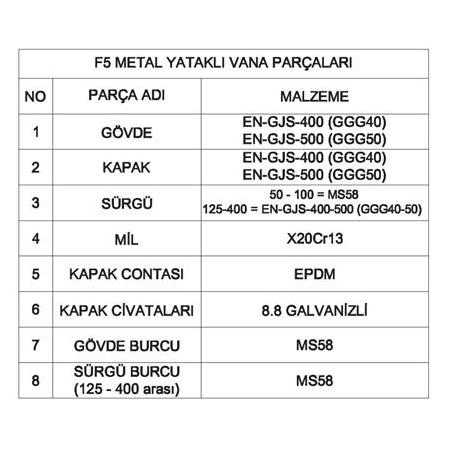 F5 METAL YATAKLI SÜRGÜLÜ VANA Ø100 PN16