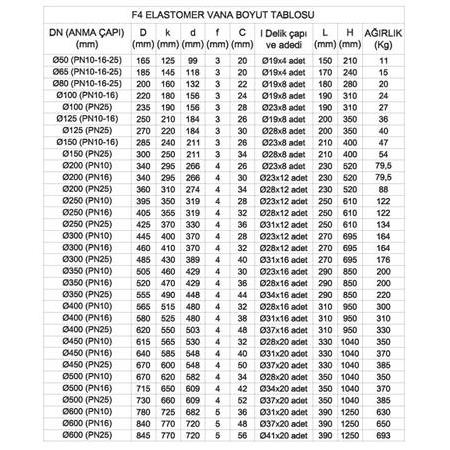 F4 ELASTOMER SÜRGÜLÜ VANA Ø100 PN16