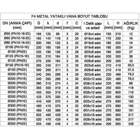 F4 METAL YATAKLI SÜRGÜLÜ VANA Ø200 PN10